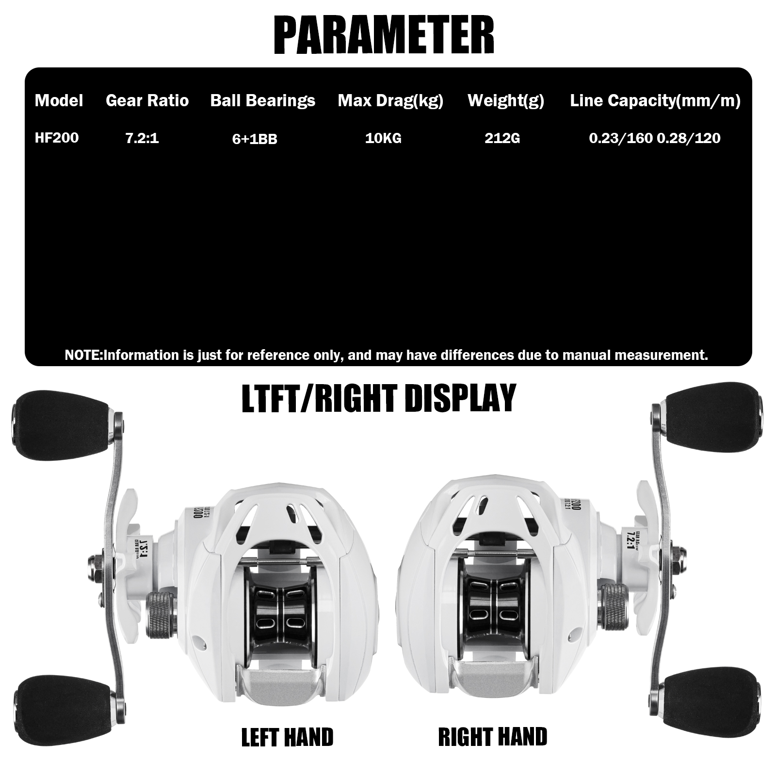 Samolla รอกล่อเหยื่อใหม่, สายต - Trolling Reel บทวิจารณ์และราคา