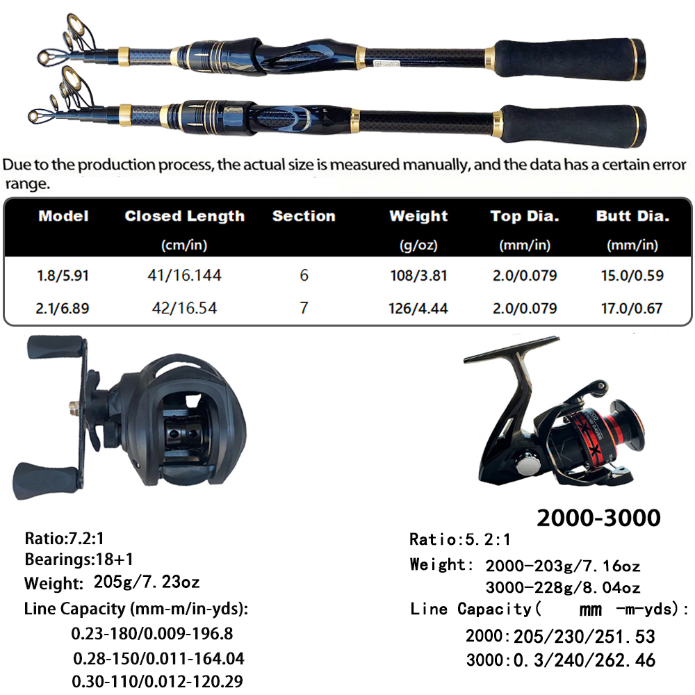 ชุดคันเบ็ดตกปลาแบบ Telescopic  - Spincast Reel บทวิจารณ์และราคา