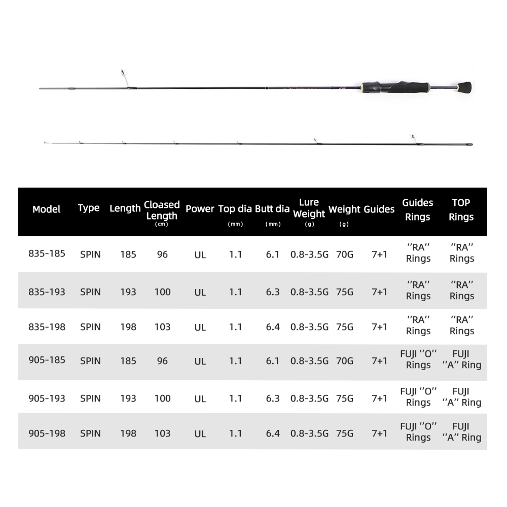 Mifine Pegasus UL เหยื่อเบ็ดตก - Trolling Reel บทวิจารณ์และราคา